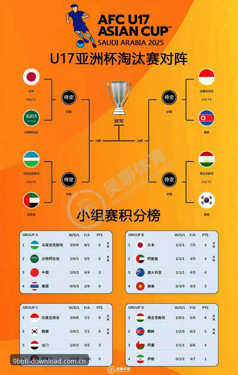 U17世界杯抽签深度解析:中国男女足分组形势与晋级前景全面解读